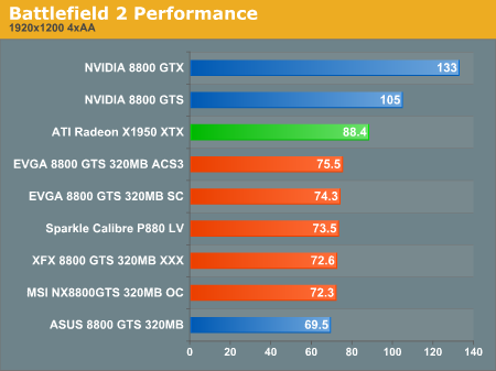 Battlefield 2 Performance